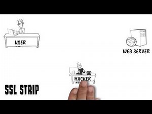 SSL Strip