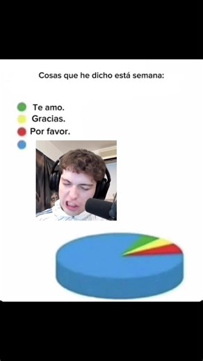 Davo Fernández: Hilarious Memes and Moments