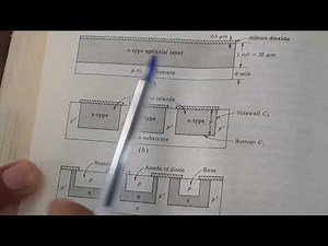 EL307 IC FABRICATION- BASIC STEPS OF IC FABRICATION BY BHAWNA MATHUR