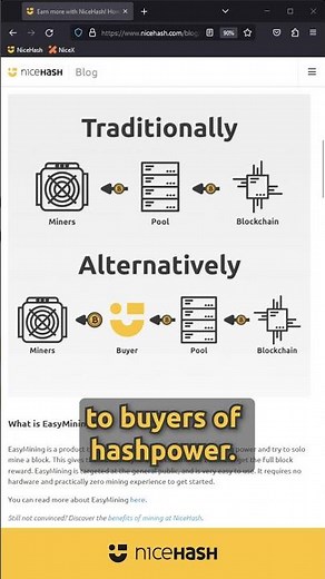 Earn more Bitcoin with your ASIC miners by selling your hashpower at NiceHash!