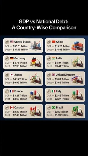 GDP vs National Debt: A Country Wide Comparison