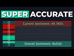 After 10 Years Trading, I Found The Best Indicator For Trading Breakouts