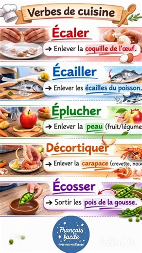 Les verbes de cuisine animés | Français facile avec ma maîtresse