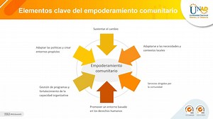 Empoderamiento Comunitario