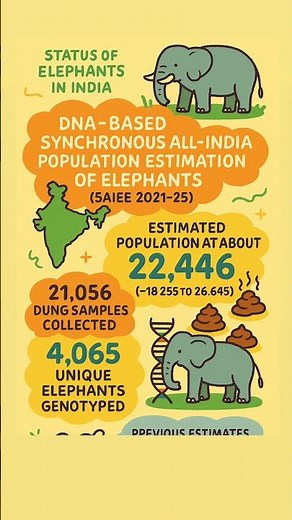 India’s First DNA-Based Elephant Census | Status of Elephants in India 2021–25