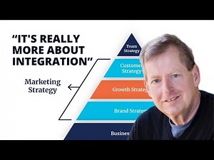 The Ultimate Guide to Integrated Marketing Strategy: The Pyramid Framework