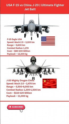 F-15 Eagle vs J-20 Mighty Dragon | USA vs China Fighter Jet Comparison #stealthbomber #airforce