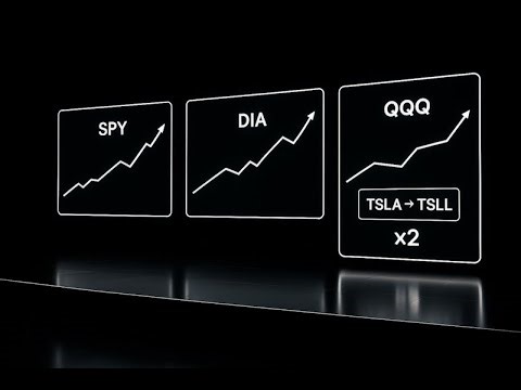 All 3 Indexes Bullish — I’m Pressing Tesla with TSLL (2×)