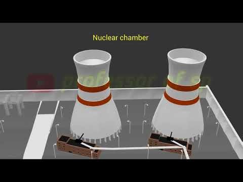 How a Nuclear Power Plant Works in 31 Seconds ☢⚡(3d) animation by professor of sp