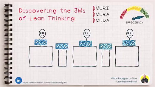 Eliminate Waste with Toyota s 3M of Lean Thinking | IATF QMS Automotive posted on the topic | LinkedIn