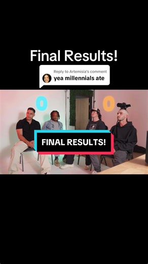 Replying to @Artemisia here’s the final results! #genzvsmillenial | millennials