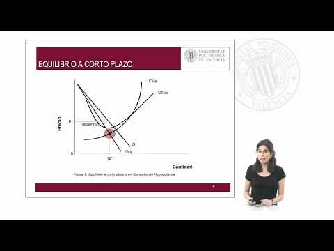 Monopolistic Competition | | UPV