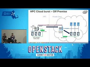 OpenStack + OpenHPC = HPC Cloud