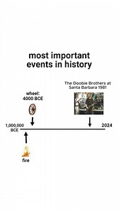 12K views · 406 reactions | Also the release of Christopher Cross' debut album !囹 | Yacht Rock | Facebook