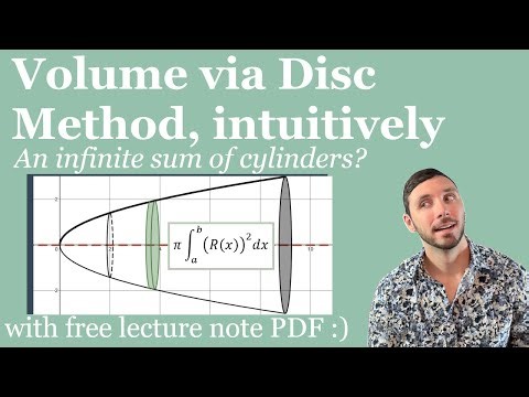 How to Find Volume via Disc Method (Revolutions) - Calc 1 and 2 / AP Calculus Lesson & Examples