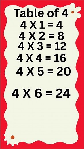 Table of 4 | Multiplication of 4 | Tables | Maths | Tables 2 to 20 #mathematics #kidsmath #kidsvideo