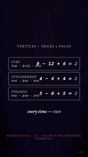 V − E + F = 2 — the formula that started topology #shorts