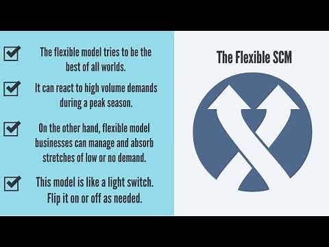 23. Types of Supply Chain Management Models