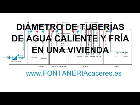 Tuberías de agua caliente y fría en una vivienda, diámetros y medidas
