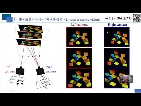 基于结构光投影三维重建技术系列课程-绪论