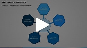 Types of Maintenance Animated Presentation - SketchBubble