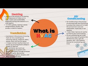 Understanding HVAC: Heating, Ventilation & Air Conditioning