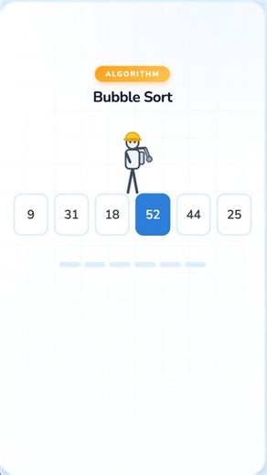 Bubble Sort #coding #dsa #programming #algorithm #leetcode #shorts