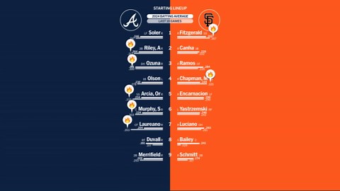 Braves at Giants - August 12, 2024: Starting Lineups