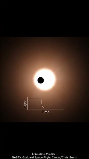 Exoplanet Detection Transit method