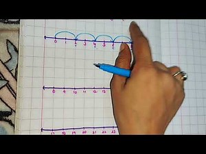 Let's learn skip counting by 2's #easylearning