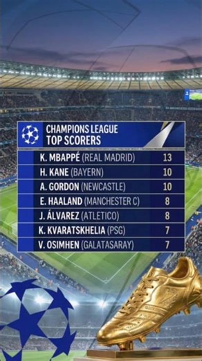 Champions League 2025/26 Top Scorers! 🏆 Who wins the Golden Boot?