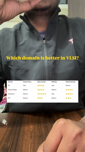 VLSI Physical Design | Jobs | Confused about which VLSI domain has more demand in India? 🤔 Here’s a simple breakdown: ✔ Physical Design – Very high demand in India,... | Instagram