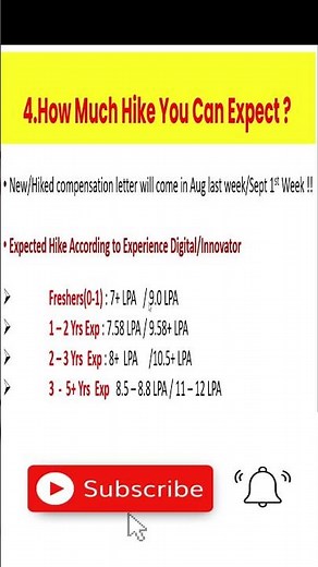 TCS Wings 1 Digital/Innovator Hike in May/Nov Cycle Exams #tcs #job #tcsdigital #wings1lattestupdate