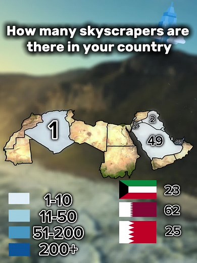 Explore Jordan, Europe, Africa & Asia | Captivating CapCut Edits