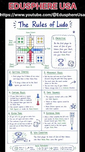 Ludo Rules Explained 🎲 | How to Play Ludo for Beginners 👑 | Complete Game Guide