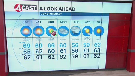 SF Bay Area weather Friday, Feb. 6, 2026