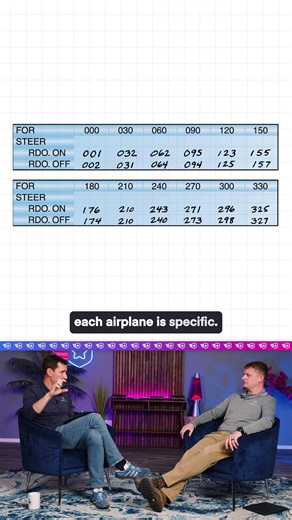 Understanding Compass Deviation in Flight. 🎥 Watch the full episode here (Flying New Guy Episode 15): https://youtu.be/5sxDDQfilYc?si=rTyIwa1RHhRAmaN8 | Pilot Institute Airplanes