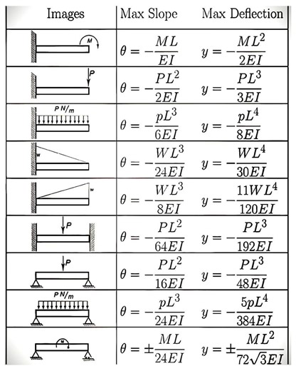 89K views · 712 reactions | This image shows maximum slope and...