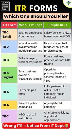 Which ITR Form Should You File in 2026?