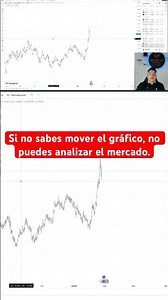 Cómo Mover el Gráfico en TradingView (Principiantes) 🙂‍↔️