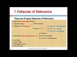 Freshman Logic and Critical Thinking Chapter 5 Informal Fallacy Part 1 Afaan Oromootin.