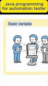 Java programming for automation tester: static keyword