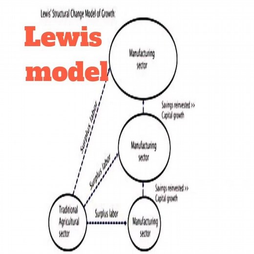 lewis model