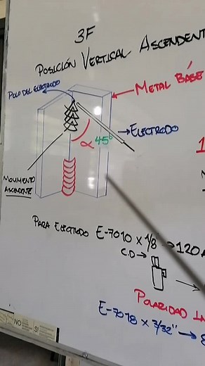 1.2M views · 31K reactions | Soldadura Vertical Ascendente 3F con E-7018 * 1/8" | FORJA | Facebook