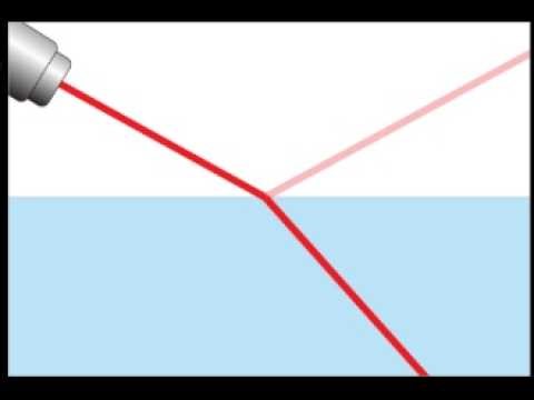 Linear Equation in 2 variable Grade 10 2 hrs