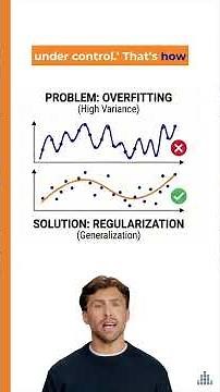 L1 vs L2 Regularization (Lasso vs Ridge) — The Overfitting Fix in 90 Seconds