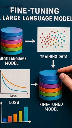 Building Synthetic Respondents: 3 Methods