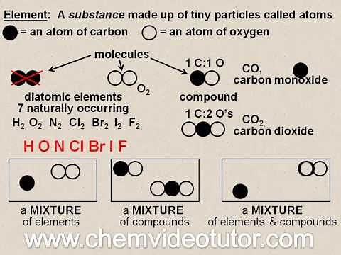Elements, Compounds & Mixtures Oh My!