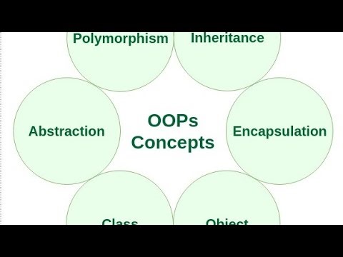 Java 05 [01-03-2025][Object orientation continuation] (TAP ACCDEMY)