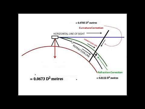 Refraction and curvature correction
